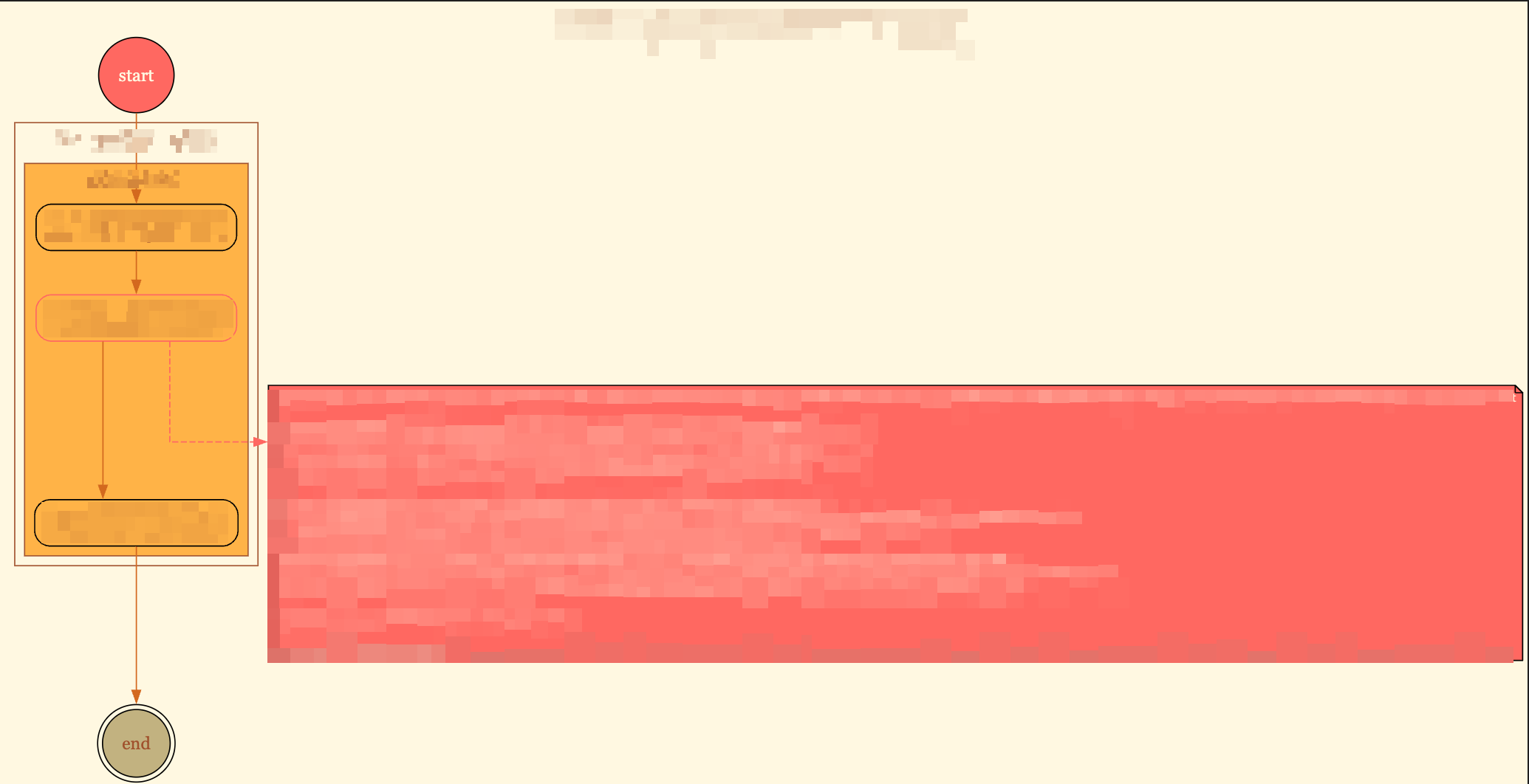 Visualization of a log flow, using the Autumn theme