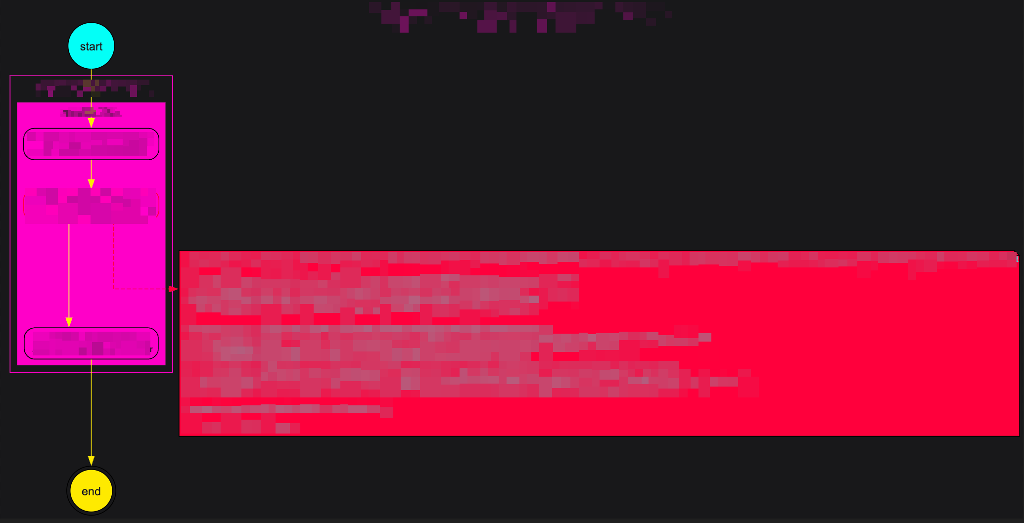 Visualization of a log flow, using the Cyberpunk theme