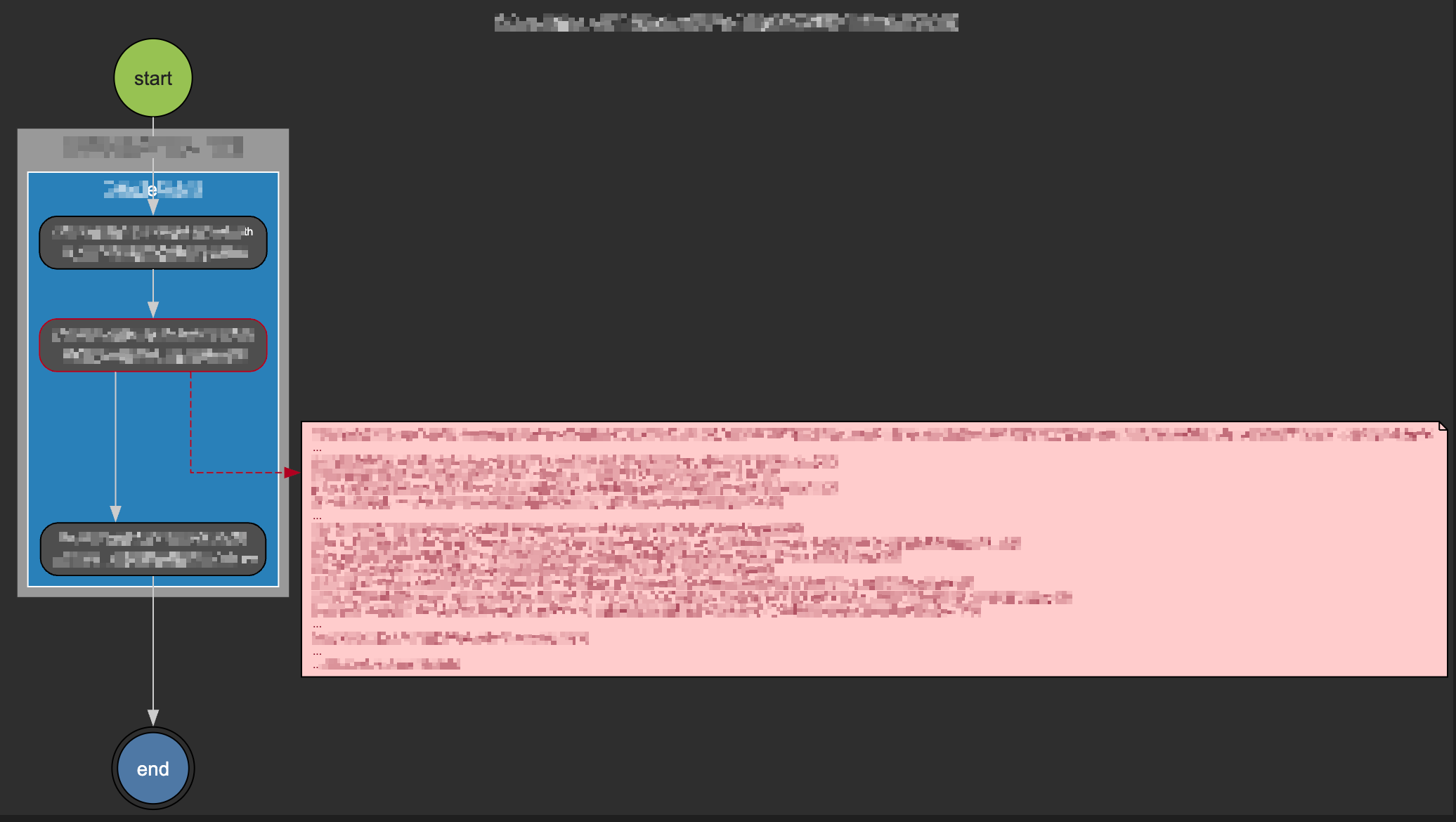 Visualization of a log flow, using the default dark theme