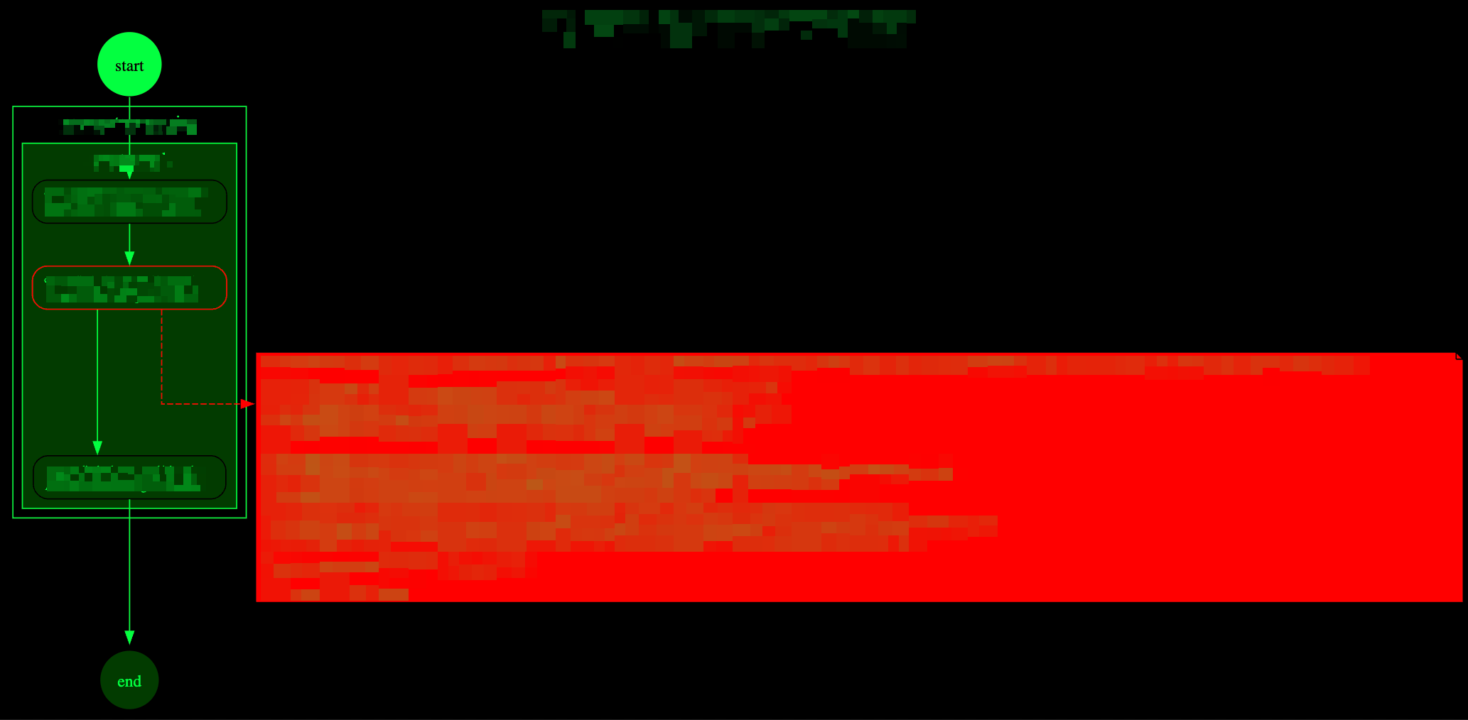 Visualization of a log flow, using the Matrix theme