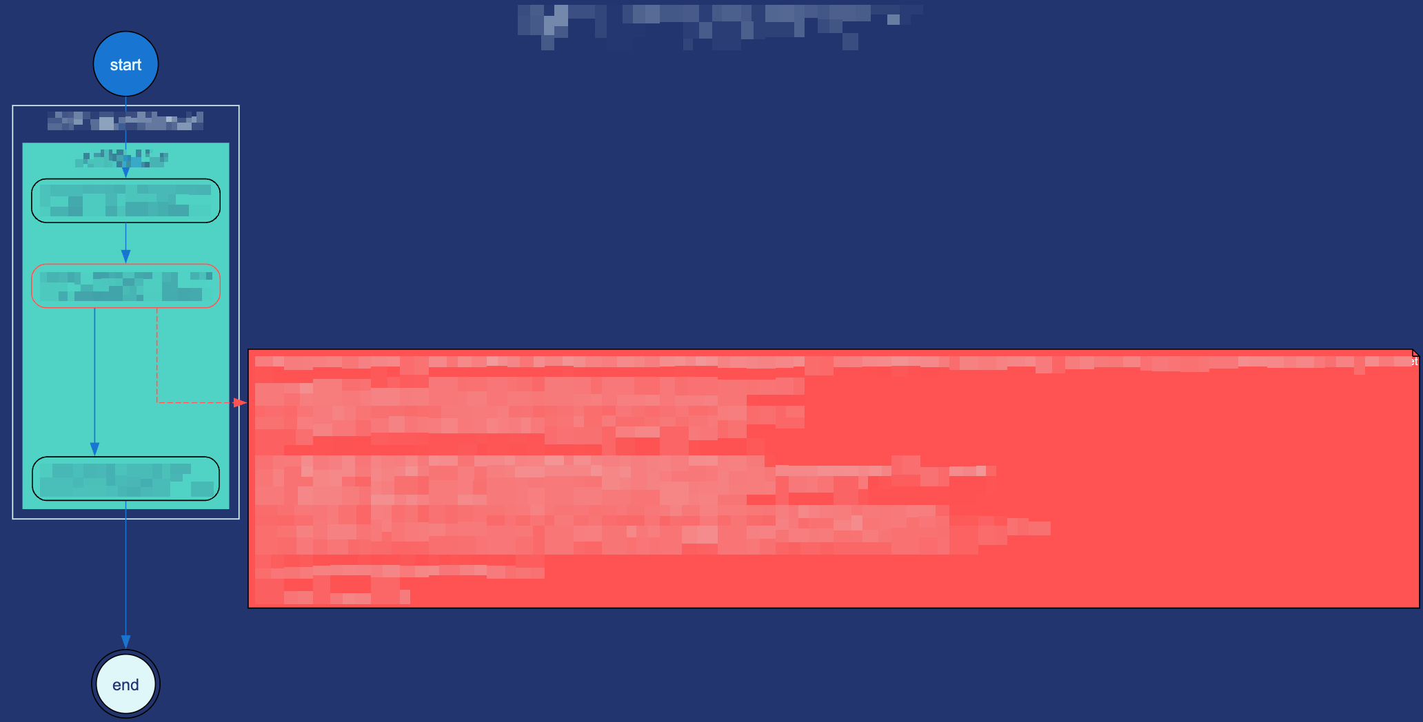 Visualization of a log flow, using the Oceanic theme