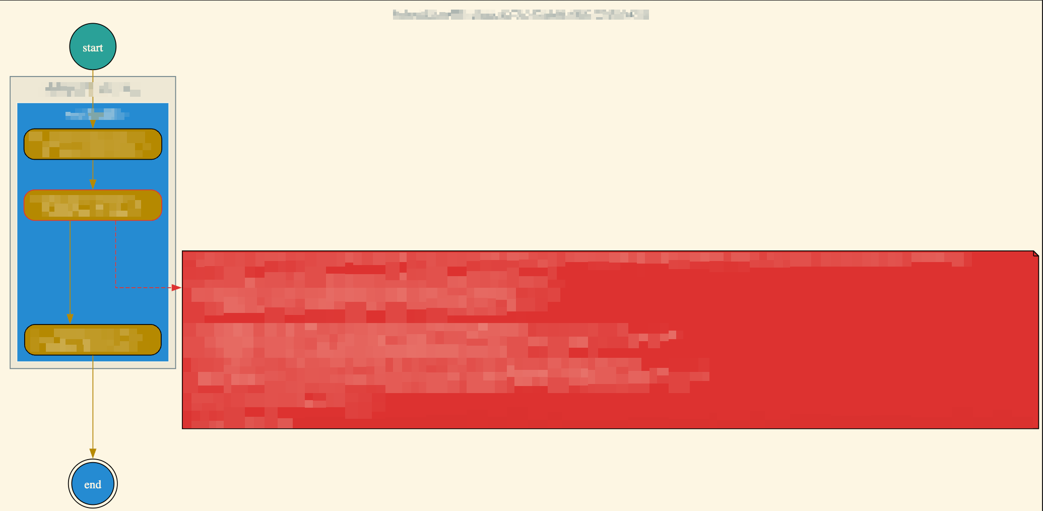 Visualization of a log flow, using the Solarized theme