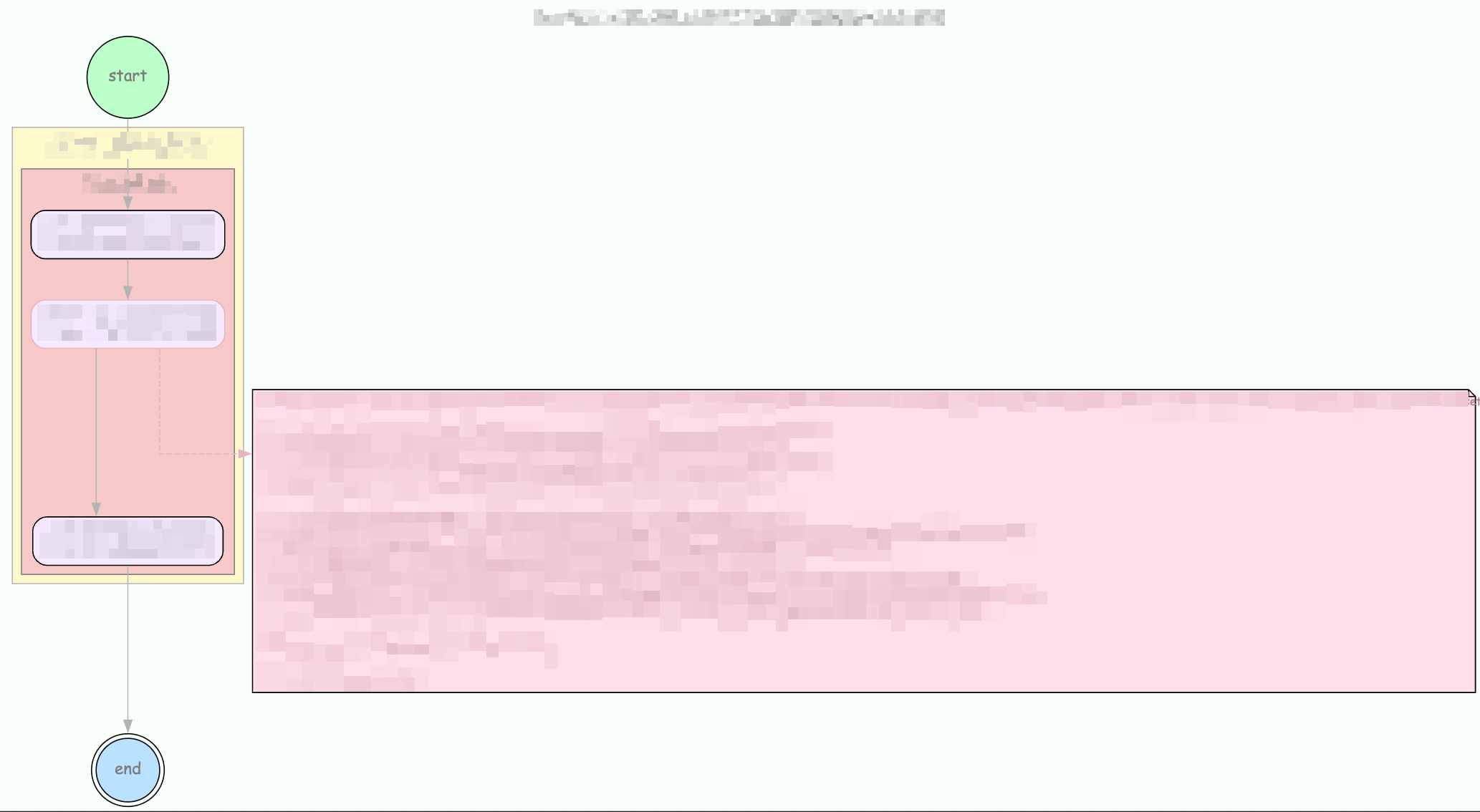 Visualization of a log flow, using the Unicorn theme